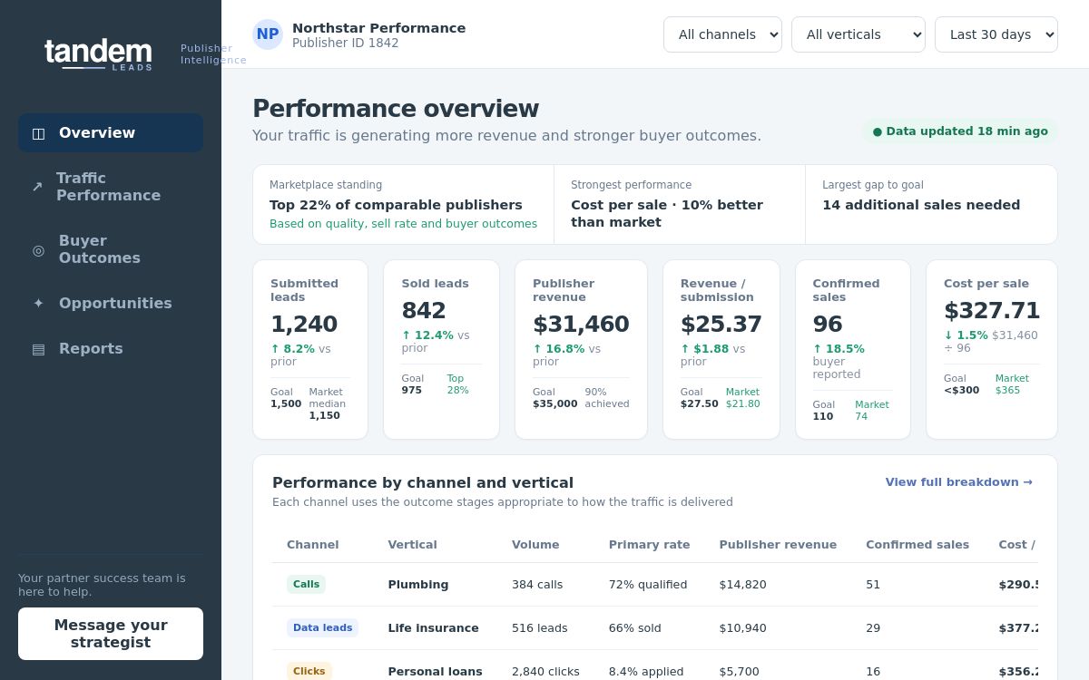 Publisher performance dashboard prototype